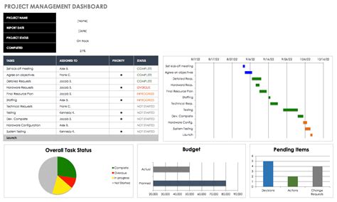Free Dashboard Template Professional Word Templates