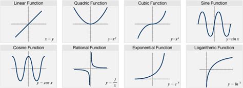 Exponential Decay Parent Function