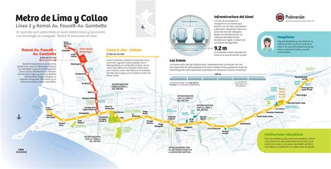 Conoce El Recorrido De La Línea 2 Del Metrodelima En La Siguiente