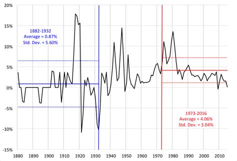 Should we return to the gold standard? Why a gold standard is a very bad idea — Money, Banking and Financial Markets