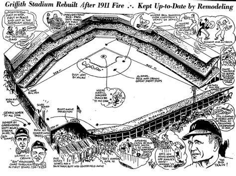 Where Was Griffith Stadium In Washington Ghosts Of Dc Home Run