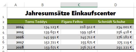 Die standardnamen tabelle1, tabelle2, tabelle3 … solltest du durch aussagefähige arbeitsblattnamen ersetzen. Excel: Überschrift zentrieren, so dass Sie bei Änderungen ...
