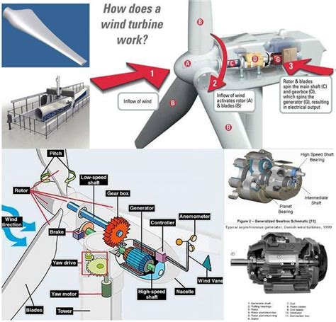 A Multitude Of Electronic And Mechanical Components Are Utilized