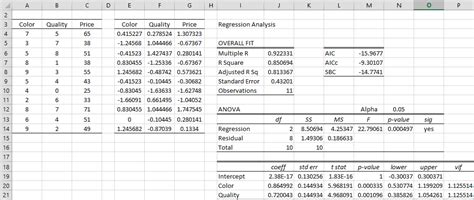 Standardized Regression Coeff Real Statistics Using Excel
