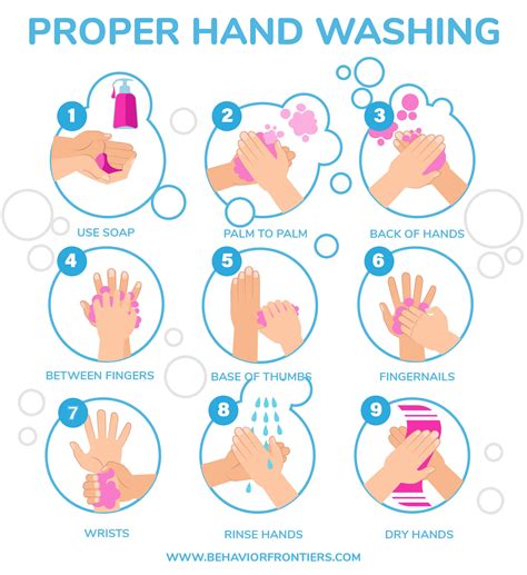 Cdc Hand Washing Clip Art