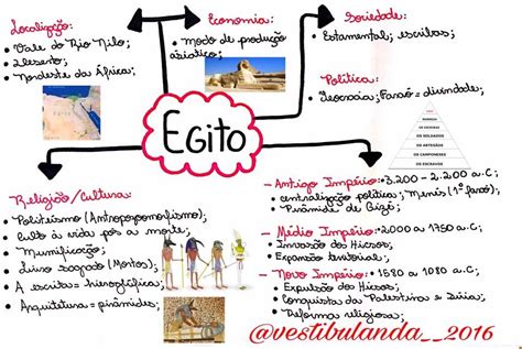 Mapa dos hotéis de egito. Mapa Mental - Egito Antigo - História