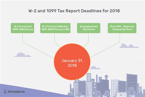 The itr filing last date had been extended several times in the previous years for different reasons. W-2 and 1099 Tax Report Deadlines for the 2018 Tax Year