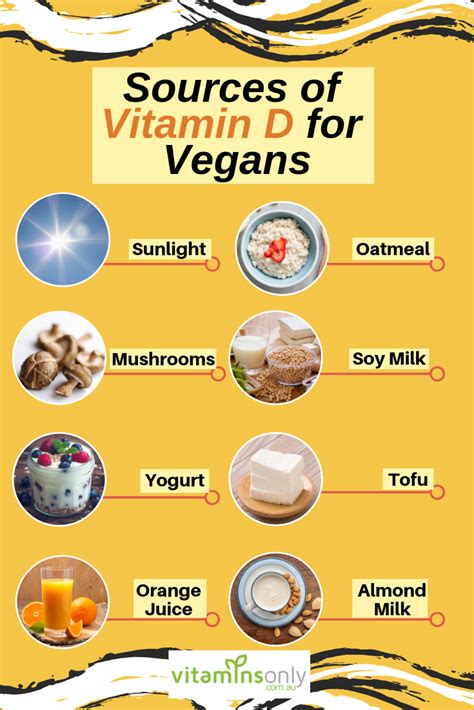 Vitamin D3 1000iu 240 Capsules In 2020 Vitamin A Vegan Vitamin D