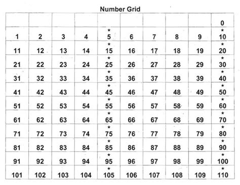 Number Worksheets 110 And Tracing Arren Web