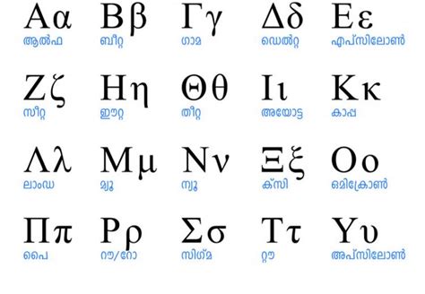 Lesson 2 The Greek Alphabet More Familiar Than You Think Neh