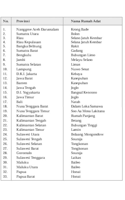 Tabel Pakaian Adat 34 Provinsi Di Indonesia Info Gtk Kifah IMAGESEE