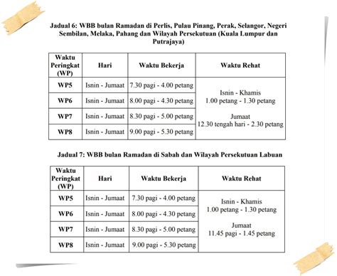 Suami bekerja istri selingkuh dengan pria lain. Pekeliling Waktu Bekerja Di Bulan Ramadhan Tahun 2018 ...