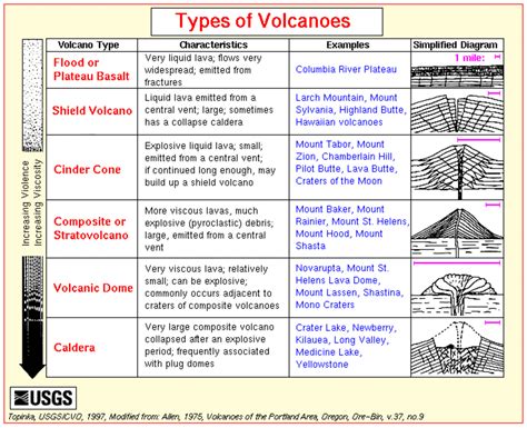 How Does A Volcano Form Owlcation