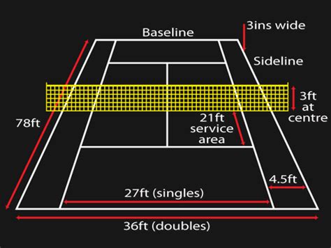 New york city's premier tennis facility, sutton east tennis club, is conveniently located in manhattan's sutton place neighborhood on york avenue between east 59th & east 60th streets, directly under there is no membership fee, so everyone is welcome to come play on our 8 red clay indoor courts. Play area - TENNIS