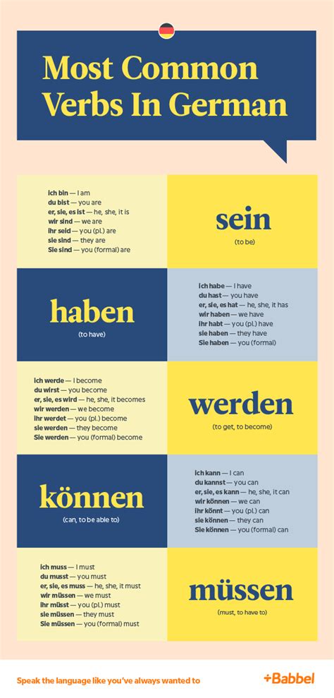 The 20 Most Common Verbs In German And How To Use Them