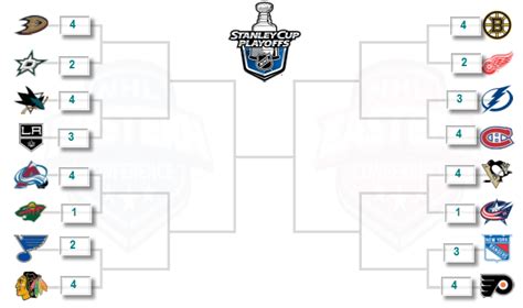 2014 Nhl Playoff Predictions Thehockeyfanatic
