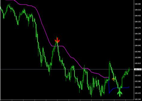 Download High Low Arrow Indi Forex Indicator For Mt