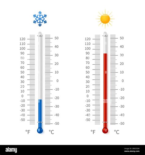 Hot And Cold Weather Temperature Symbols Meteorology Thermometers With