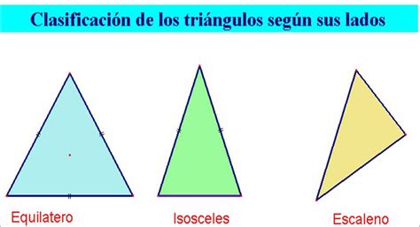 Triangulos Clasificación De Los Triángulos Segun Sus Lados