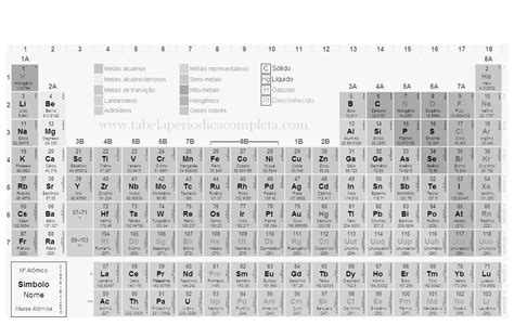 Tabela Periodica Em Branco Ensino