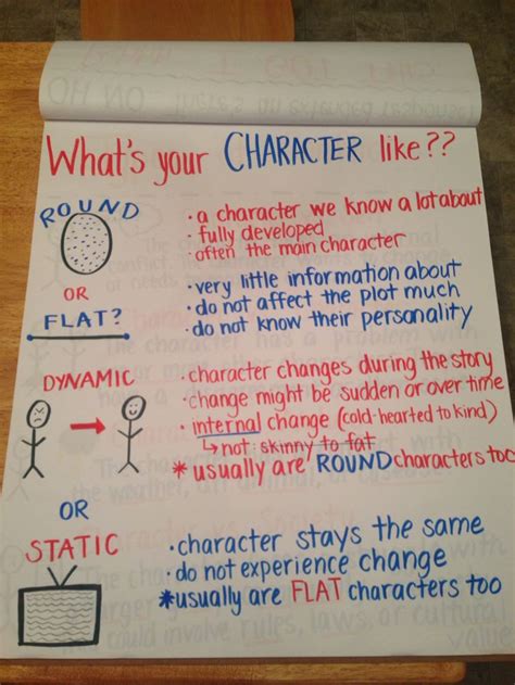 Character Types Anchor Chart For 6th Grade Round Flat