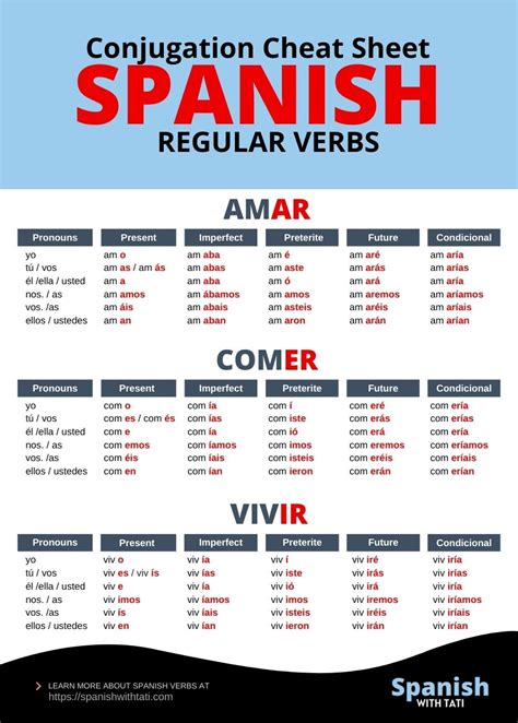 printable spanish verb conjugation chart web spanish verb conjugation chart