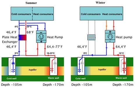 Heat Balance Analysis - Thermal Energy | Turbomachinery blog