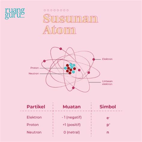 Pengertian Atom Molekul Ion Apa Sih Perbedaannya Fisika Kelas