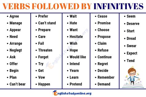 Infinitive Verb Examples In English Infinitives List Of 50 Verbs