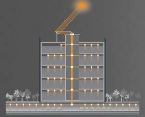 Effective lighting makes all the difference in a basement, which typically has little or no natural light. Let there be light…in the basement! | Imaging Services Blog