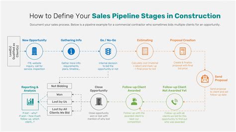 The 5 Sales Pipeline Categories You Need To Know Leadfuze