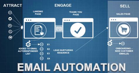 Email Automation Marketing A Complete Marketers Guide