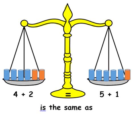 Simple Ks1 Balancing Equation Teaching Resources
