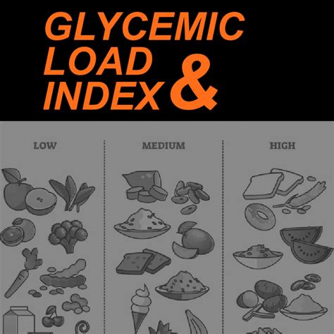 Understand The Glycemic Index And Glycemic Load