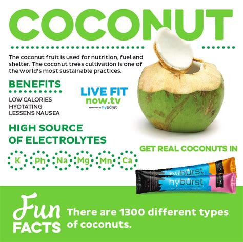 The Health Benefits Of Coconuts Coconut Health Benefits Nutrition