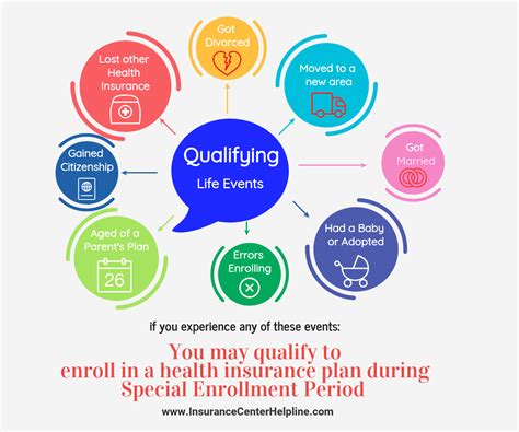 Having two health insurance plans is perfectly legal, and many people have multiple health insurance policies under certain circumstances. If you missed the open enrollment but experience a certain ...
