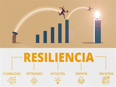 Trabajando La Resiliencia De Los Empleados Palomo Consultores