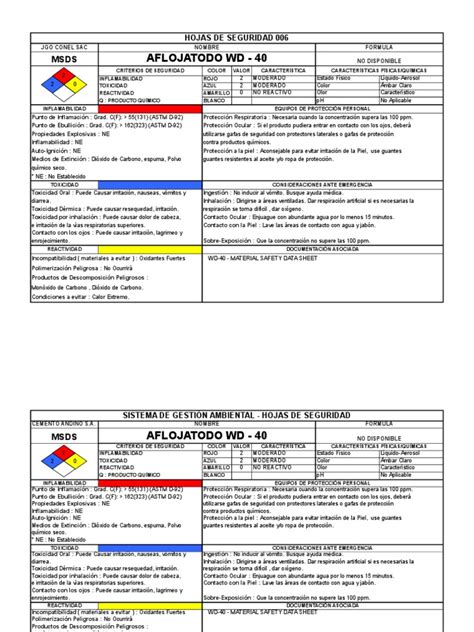Search our sds (safety data sheets) database for all the safety information you need at start your free trial now. Msds-006, Aflojatodo Wd 40 | Carbón | Toxicidad