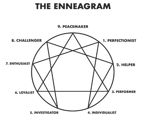 The Enneagram — The Enneagram Journey