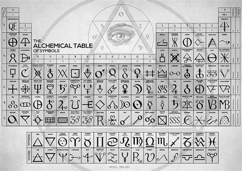 The Alchemical Table Of Symbols Alchemy Symbols Alchemist Etsy In