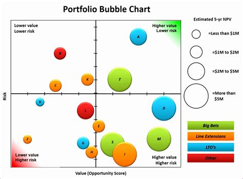 Bubble Chart Examples Excel Design Talk