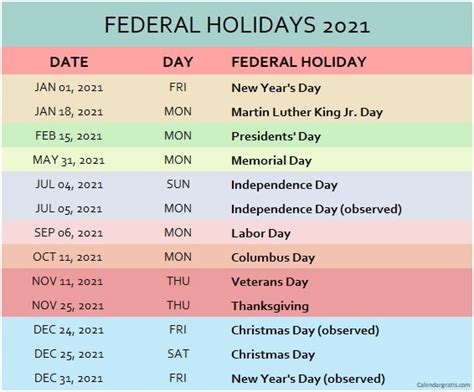 Federal Holidays 2021 Calendar Usa List Of Federal Holidays 2021