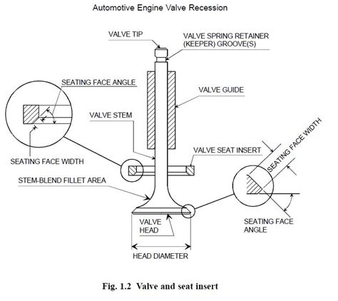 It is obvious that the exhaust valve runs hotter than the inlet valve because the exhaust valve is always in contact with the hot gases while the inlet valve is somewhat cooled by the incoming fresh charge. What can Cause Inlet Valve Recession in Diesel Engines ...