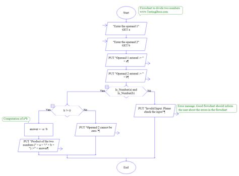 Division Of Two Numbers Raptor Flowchart Testingdocs Hot Sex Picture