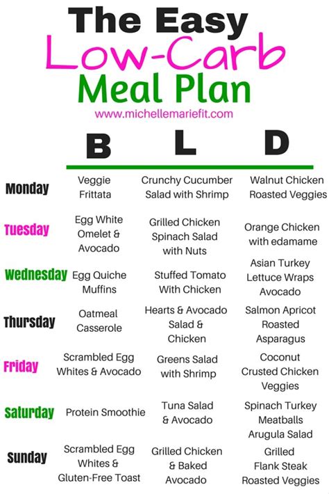 Low Carb Meal Plan Michelle Marie Fit Easy Low Carb Meal Plan Low My