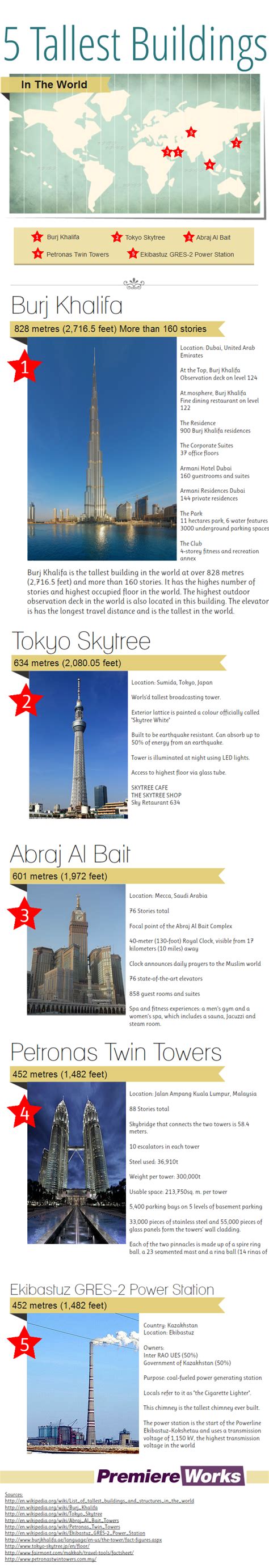 Comparing The Tallest Buildings In The World Discover
