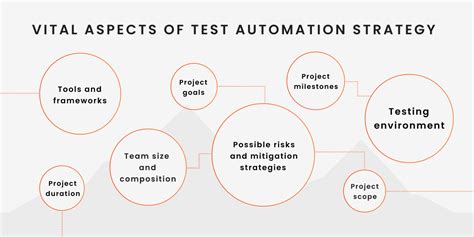 Test Automation 101 How And Why To Automate Testing Dzone