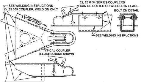 Receiver hitches come with either a receiver. Parts Of A Trailer Hitch Diagram