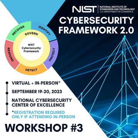 Journey To The Nist Cybersecurity Framework Csf 20 Workshop 3 Nist