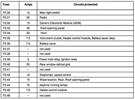 The 2001 ford escape horn fuse is located in the fuse box. 2005 Ford Escape Fuse Box Diagram — UNTPIKAPPS